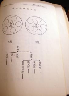 Elementary Chinese Text Book Page